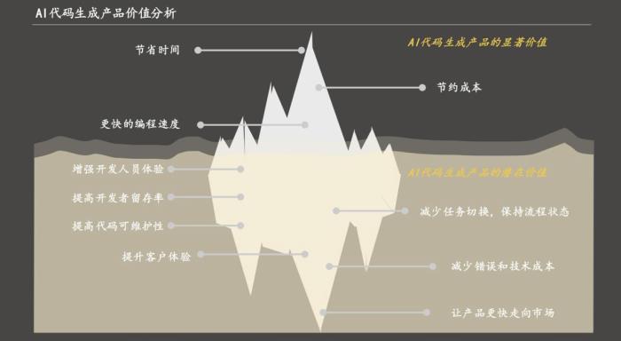 沙利文:商湯小浣熊,百億級中國AI代碼生成市場競爭力第一!