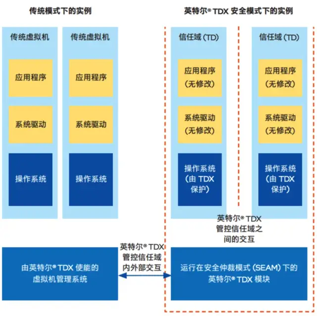 AI手機與AIPC要安全,為什么離不開這款服務(wù)器CPU?