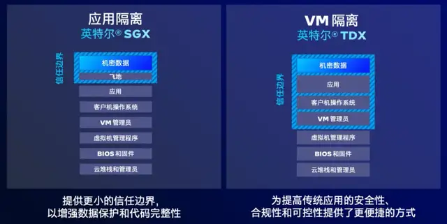 AI手機與AIPC要安全,為什么離不開這款服務(wù)器CPU?
