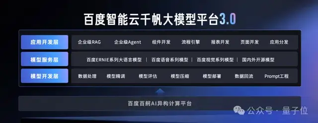 百度謝廣軍:百模大戰和價格戰之后,大模型下一個戰場在工具平臺