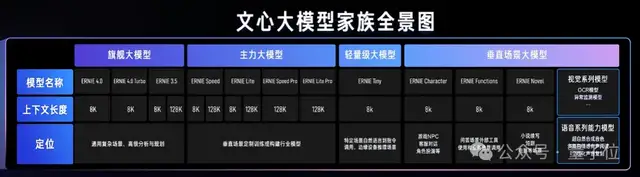 百度謝廣軍:百模大戰和價格戰之后,大模型下一個戰場在工具平臺