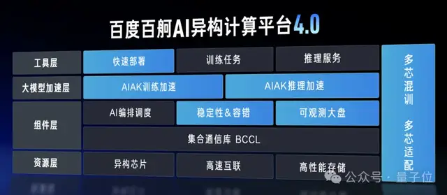 百度智能云曬大模型落地成績單:5個第一!