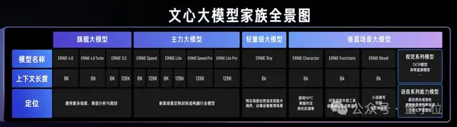 百度智能云曬大模型落地成績單:5個第一!