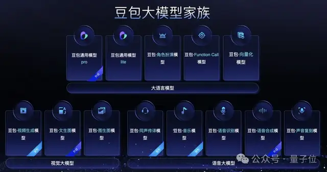 我用豆包，生成了AI版《紅樓夢》MV