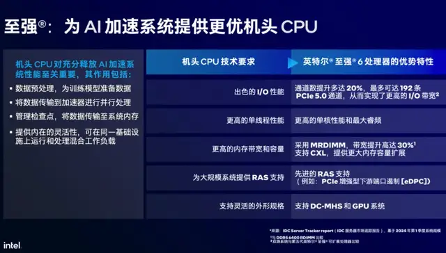 英特爾最強服務器CPU來了！AI性能直接翻倍
