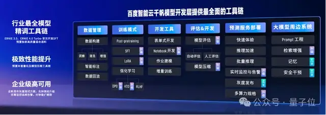 百度謝廣軍:百模大戰和價格戰之后,大模型下一個戰場在工具平臺