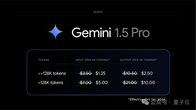 谷歌Gemini數學反超o1預覽版!成本僅1/10、無需額外思考時間