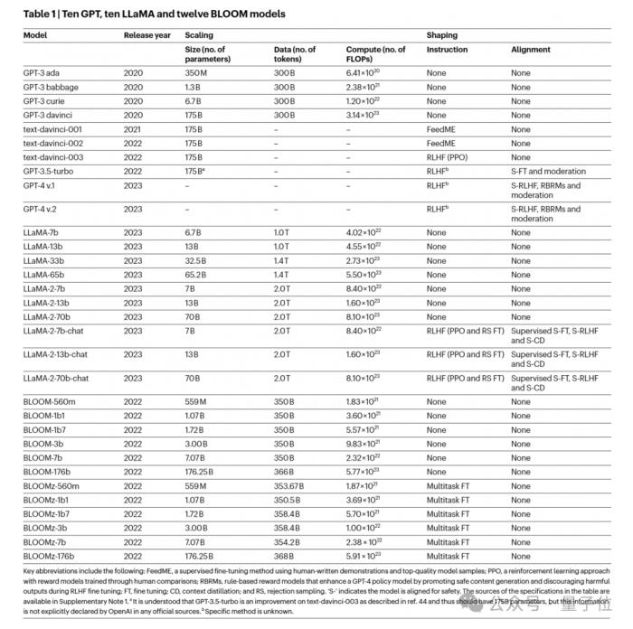 00后國人論文登Nature,大模型對人類可靠性降低