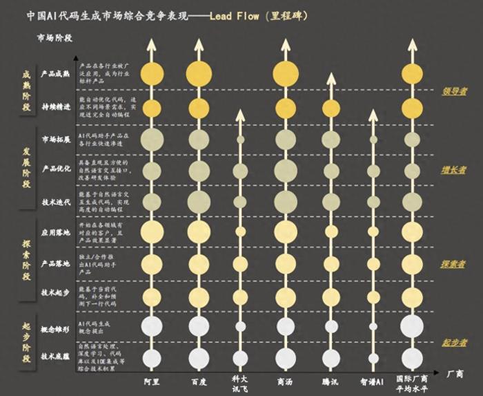 沙利文:商湯小浣熊,百億級中國AI代碼生成市場競爭力第一!
