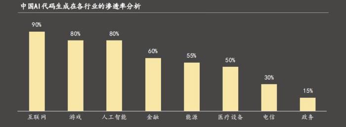 沙利文:商湯小浣熊,百億級中國AI代碼生成市場競爭力第一!