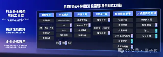 百度智能云曬大模型落地成績單:5個第一!