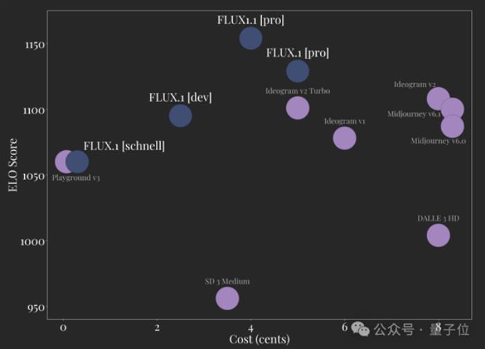 最新AI生圖模型Flux1.1刷屏 一個技巧可去圖中AI味