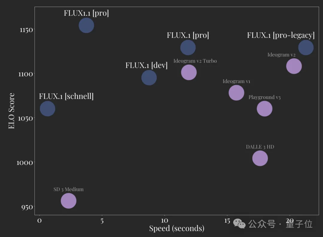 最新AI生圖模型Flux1.1刷屏！添加單反相機文件名獲得超寫實圖像，網友：我分不清啊