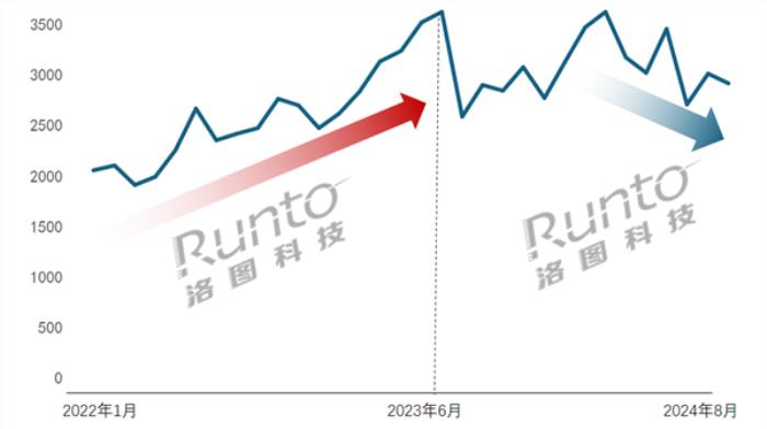 到底是不是智商稅 一臺AI學習機成千上萬元 降價才是出路