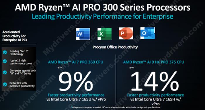 多線程性能領(lǐng)先40％！AMD發(fā)布銳龍AI PRO 300系列：商務(wù)本續(xù)航超23小時