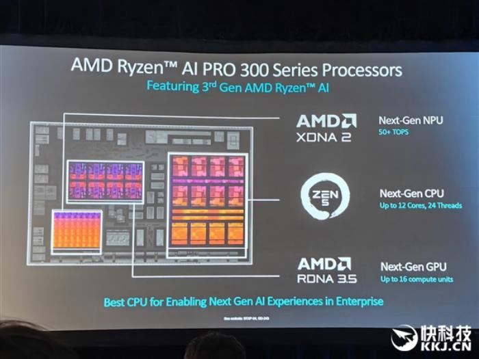 多線程性能領(lǐng)先40％！AMD發(fā)布銳龍AI PRO 300系列：商務(wù)本續(xù)航超23小時