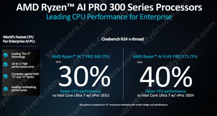 多線程性能領(lǐng)先40％！AMD發(fā)布銳龍AI PRO 300系列：商務(wù)本續(xù)航超23小時
