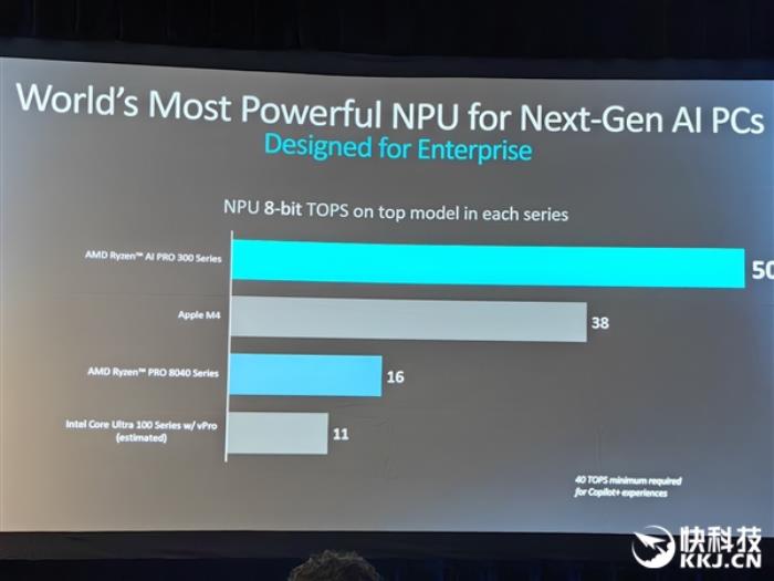 多線程性能領(lǐng)先40％！AMD發(fā)布銳龍AI PRO 300系列：商務(wù)本續(xù)航超23小時