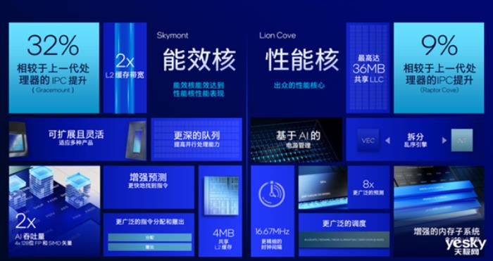 把AI帶到桌面端！英特爾酷睿Ultra 200S系列臺式機處理器解析