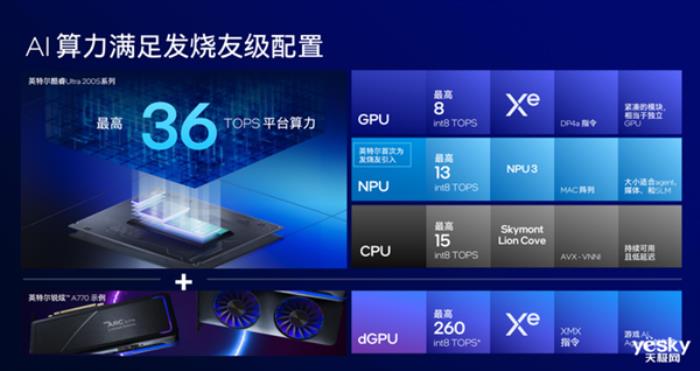 把AI帶到桌面端！英特爾酷睿Ultra 200S系列臺式機處理器解析
