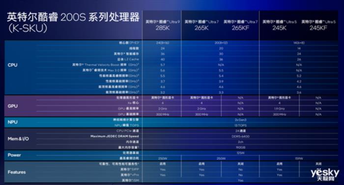 把AI帶到桌面端！英特爾酷睿Ultra 200S系列臺式機處理器解析