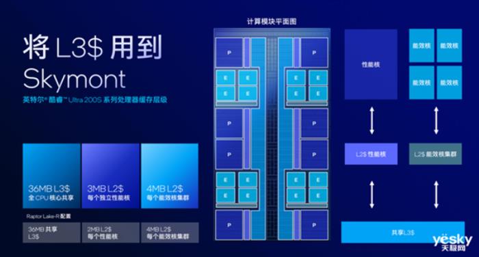 把AI帶到桌面端！英特爾酷睿Ultra 200S系列臺式機處理器解析