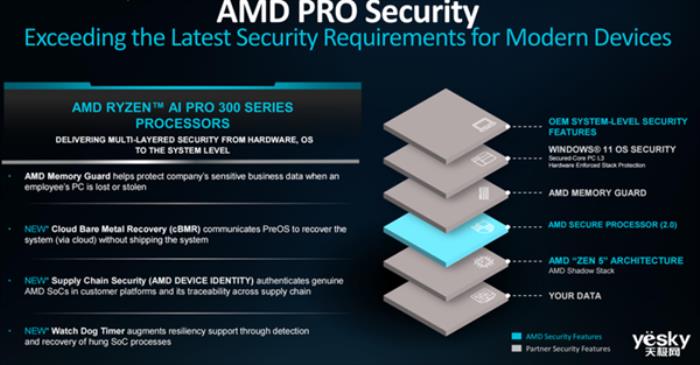 AMD銳龍AI PRO 300系列處理器詳解：AI性能提升5倍