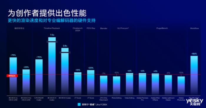 把AI帶到桌面端！英特爾酷睿Ultra 200S系列臺式機處理器解析