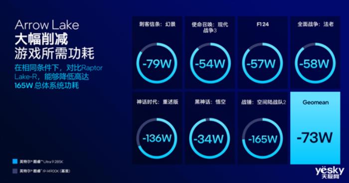 把AI帶到桌面端！英特爾酷睿Ultra 200S系列臺式機處理器解析