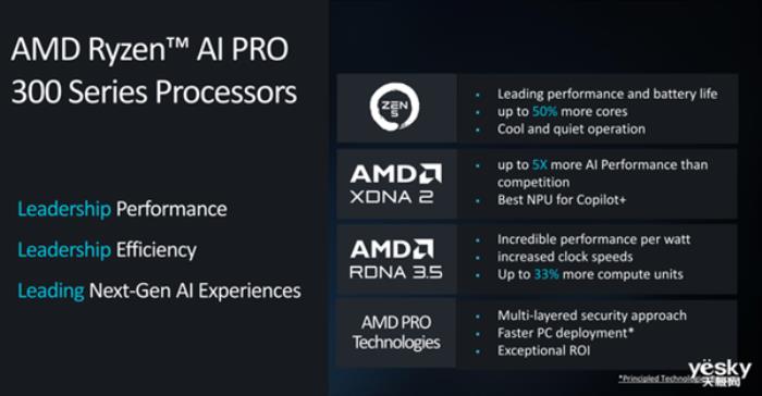 AMD銳龍AI PRO 300系列處理器詳解：AI性能提升5倍