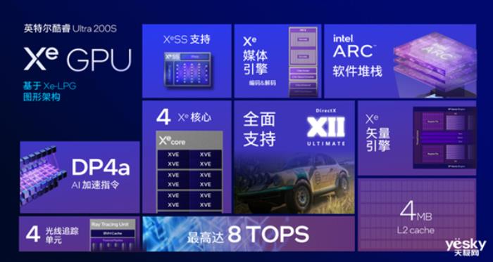 把AI帶到桌面端！英特爾酷睿Ultra 200S系列臺式機處理器解析