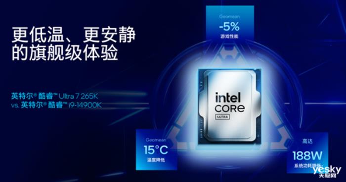 把AI帶到桌面端！英特爾酷睿Ultra 200S系列臺式機處理器解析