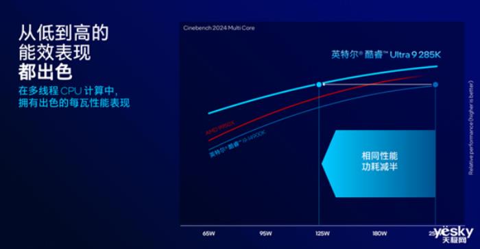 把AI帶到桌面端！英特爾酷睿Ultra 200S系列臺式機處理器解析