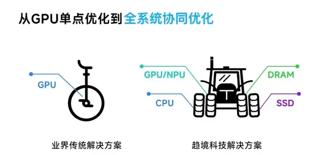 趨境科技發(fā)布大模型知識推理一體機(jī)，首創(chuàng)“全系統(tǒng)推理架構(gòu)”助力企業(yè)實(shí)現(xiàn)高效推理