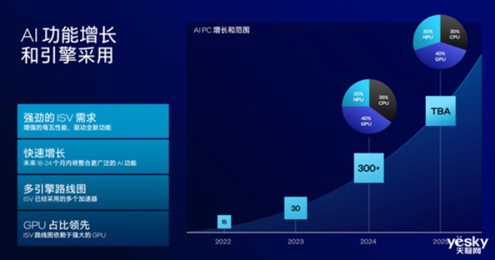 把AI帶到桌面端！英特爾酷睿Ultra 200S系列臺式機處理器解析