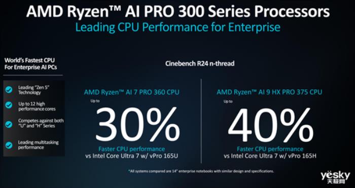 AMD銳龍AI PRO 300系列處理器詳解：AI性能提升5倍