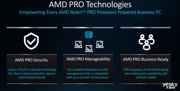 AMD銳龍AI PRO 300系列處理器詳解：AI性能提升5倍