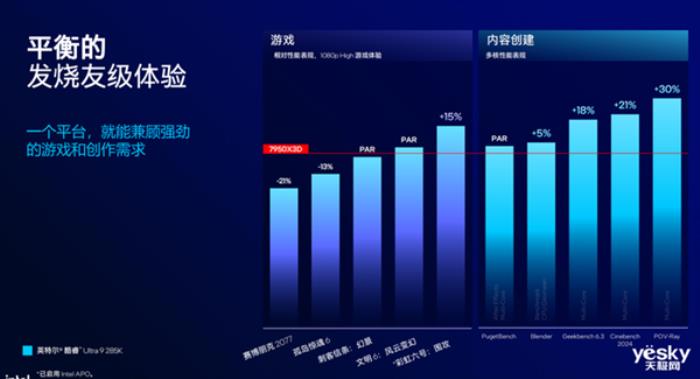 把AI帶到桌面端！英特爾酷睿Ultra 200S系列臺式機處理器解析