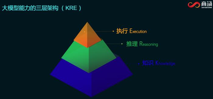 商湯“奪金”SuperCLUE-V多模態(tài)大模型基準(zhǔn)10月榜單