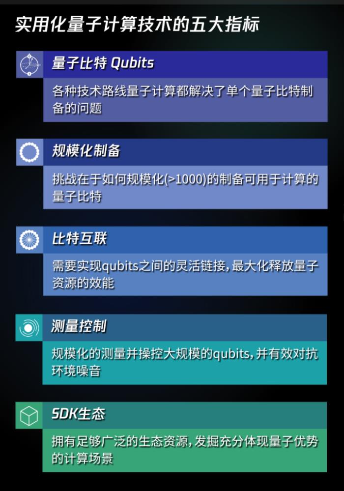 量子計算新融資！玻色量子官宣數億元A輪融資