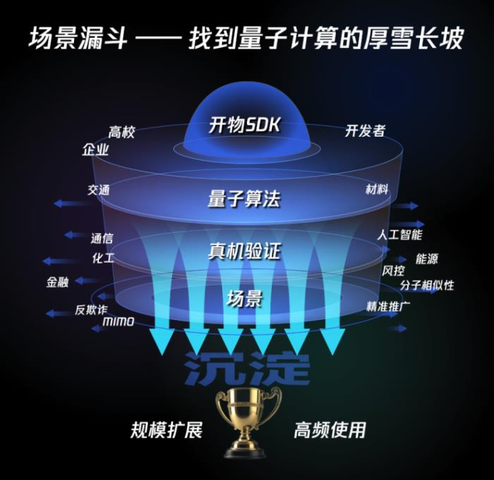 量子計算新融資！玻色量子官宣數億元A輪融資