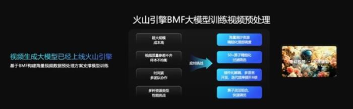 到處都能刷到的AI視頻 真沒你想的那么簡單