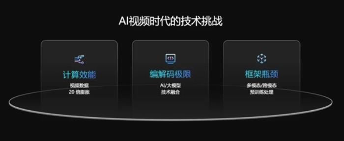 到處都能刷到的AI視頻 真沒你想的那么簡單