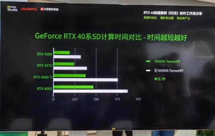 1個小時 你能用AI PC做什么！七彩虹RTX AI創作挑戰賽打了個樣