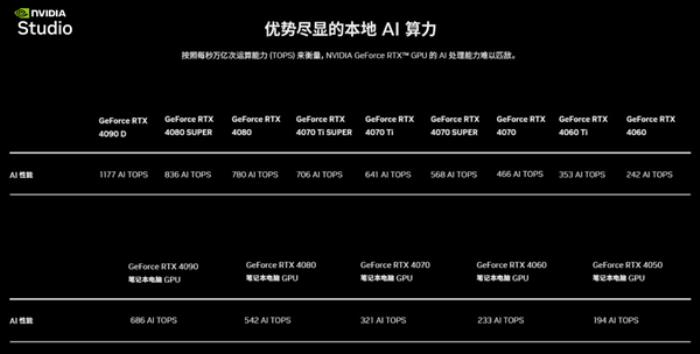 1個小時 你能用AI PC做什么！七彩虹RTX AI創作挑戰賽打了個樣