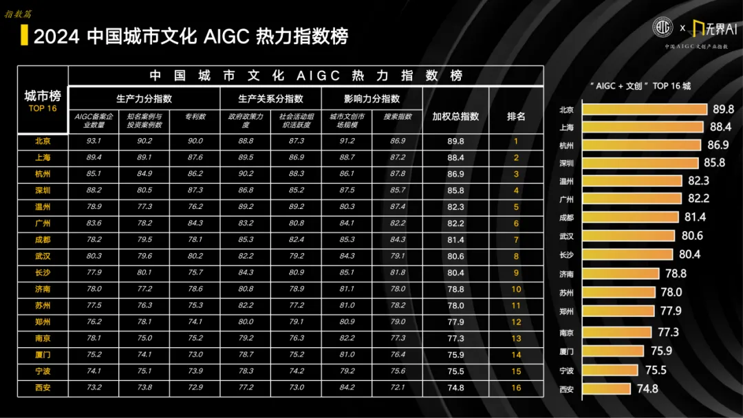 AIGC文創搶占1000+億賽道!2024杭州文博會“AIGC文化產業創新大會”成功舉辦!