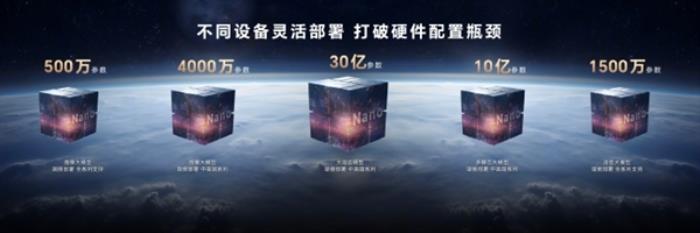 榮耀Magic7系列首發！MagicOS 9.0正式發布：行業最強AI體驗