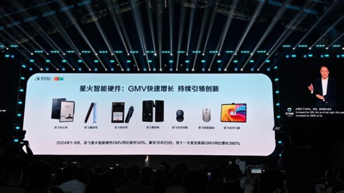 訊飛星火4.0 Turbo正式發布！七大能力全面超GPT-4 Turbo 數學代碼能力超GPT-4o