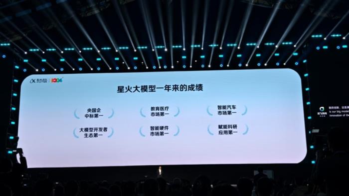 訊飛星火4.0 Turbo正式發布！七大能力全面超GPT-4 Turbo 數學代碼能力超GPT-4o