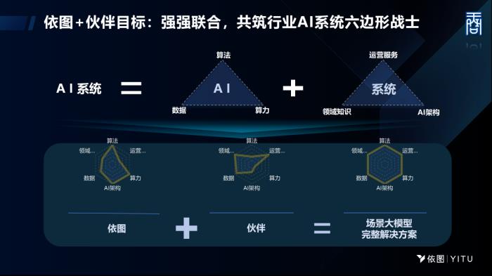 天問大模型再升級，不僅能“看”懂視頻，更能快速實現小目標識別、場景關系理解